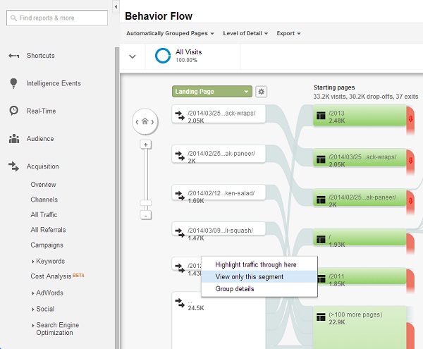 behavior flow