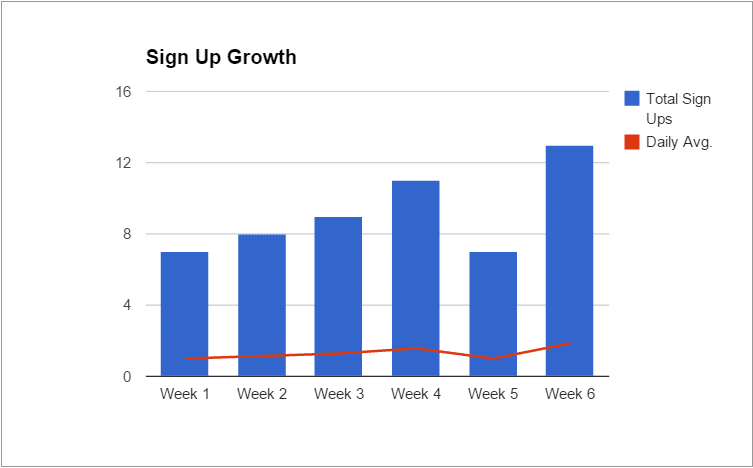 sign up growth
