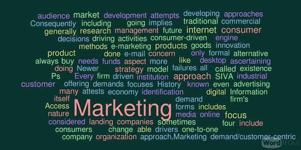 Word cloud for marketing blogs