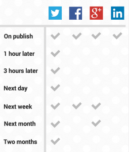 buffer-social-media-posting-schedule