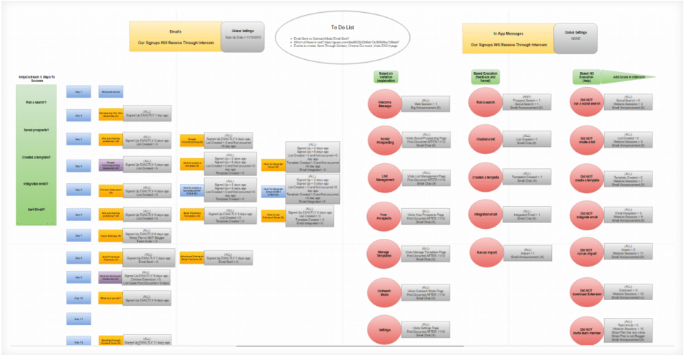 onboarding process