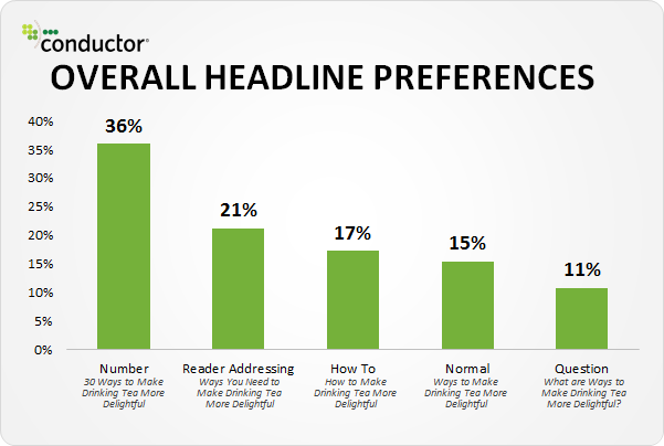 Headline Preference