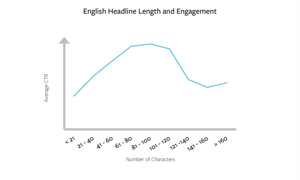 Headline number of character and engagement