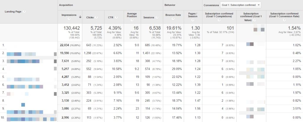 Search Console landing page performance 1024x413 1024x413