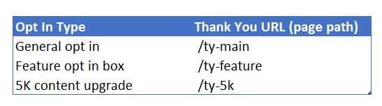 URL-structure-Opt-Ins