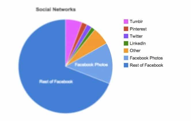 Visitor_Social_Media