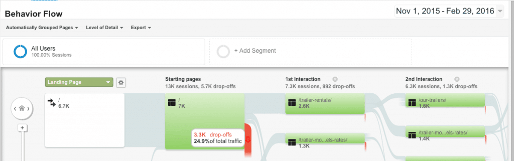 Analytics_Behaviour_flow