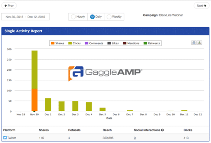 Google AMP