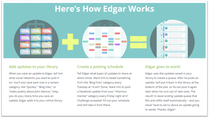 How Edgar Works