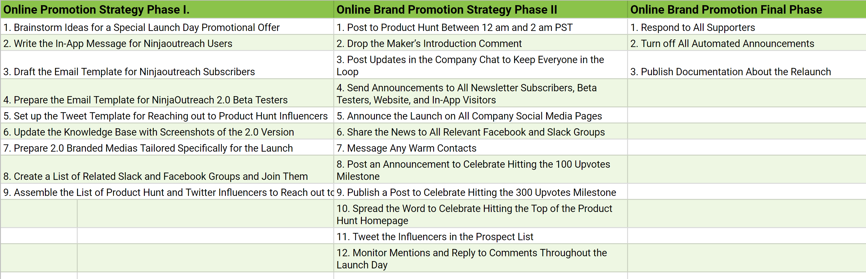 Online Brand Promotion Steps NinjaOutreach