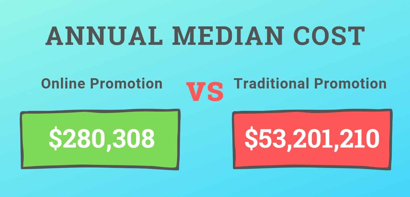 Online Promotion vs Traditional Promotion Cost NinjaOutreach