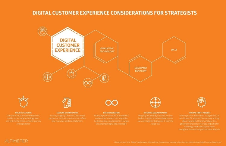 digital-customer-experience