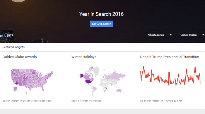 Google trend console