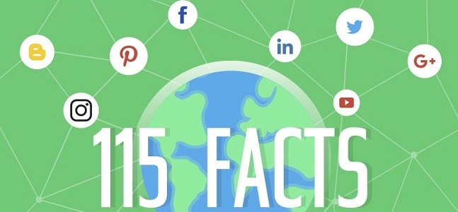 115 social media facts