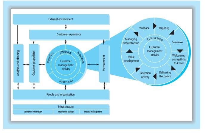 QCI model