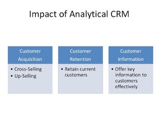 Analytical crm