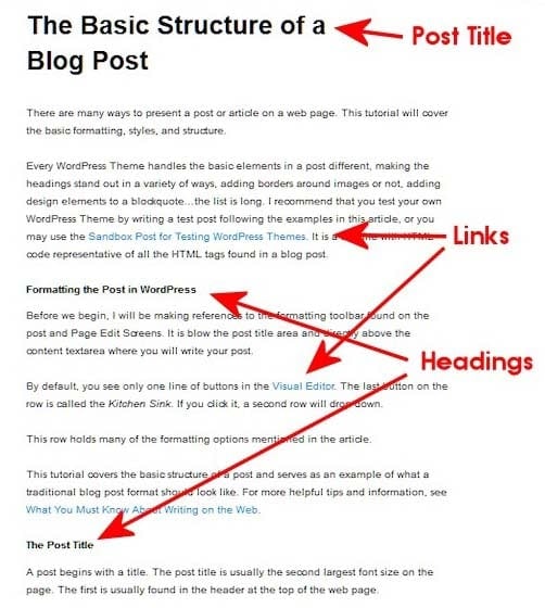 Blog Post Structure for SEO