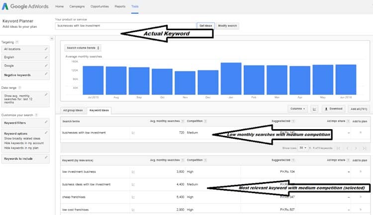 Google Keyword Planner