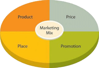 marketing mix