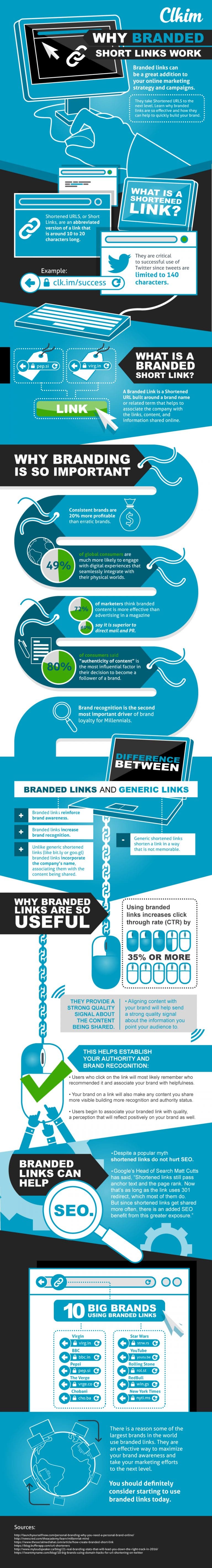 Why Branded Short Links Work