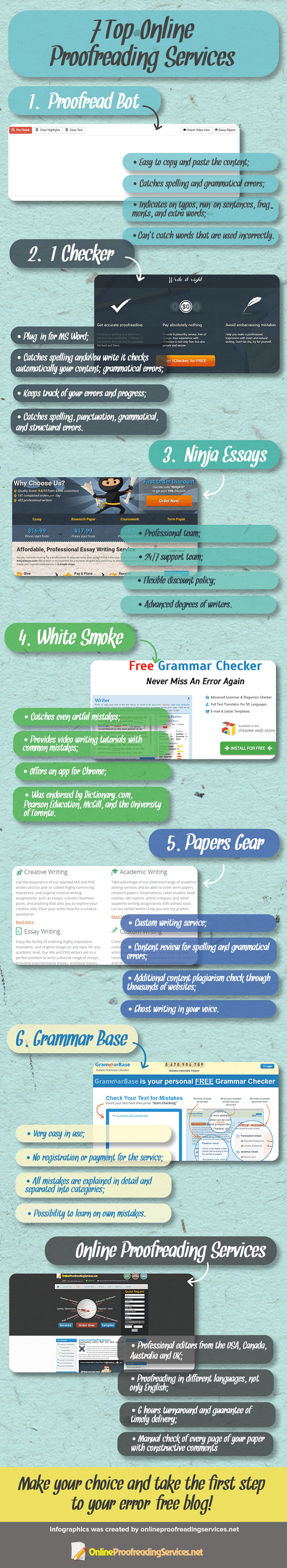 7 Top Online Proofreading Services - Infographic