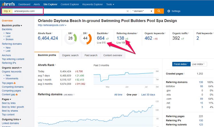 competitive backlink analysis