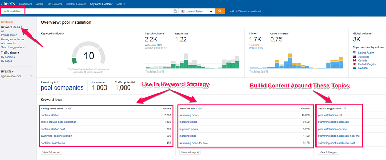 Competitive content analysis 