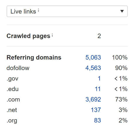 Referring domains on Ahref