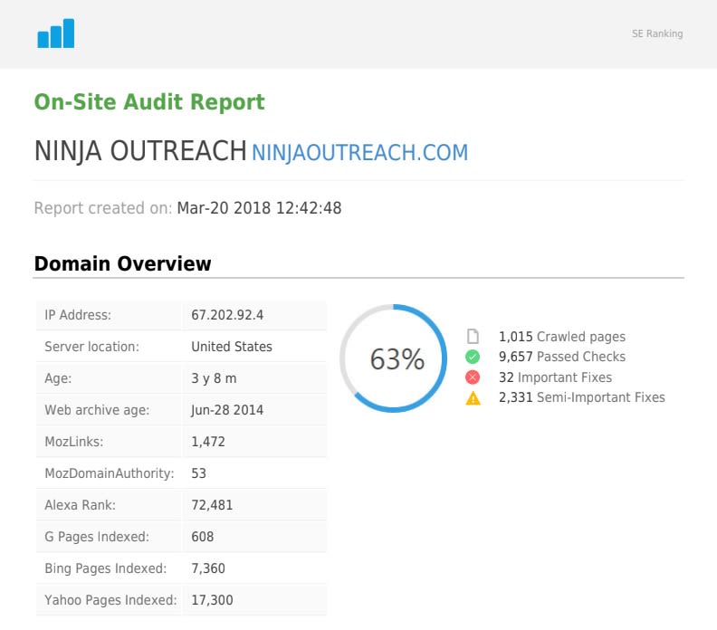 SE Ranking Audit Report