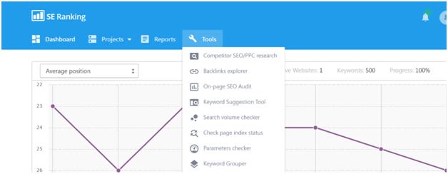 competitor analysis tool