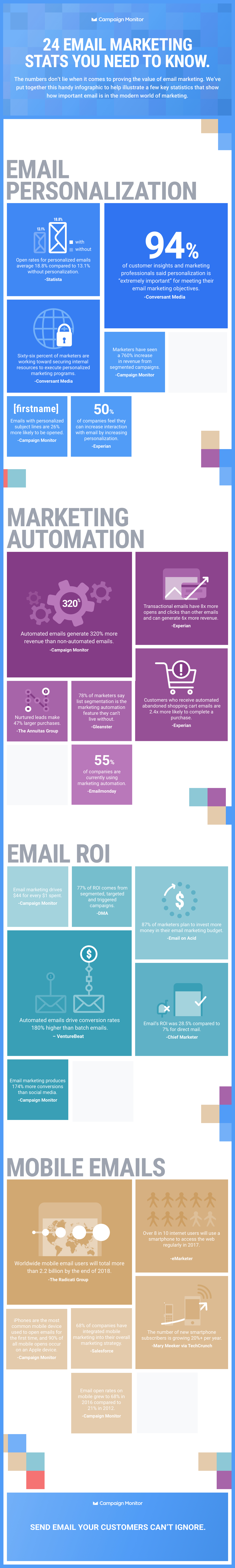  Email Marketing Stats