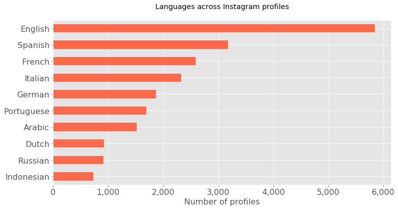 Number of profiles by language