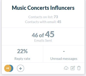 List of Music Concerts Influencers